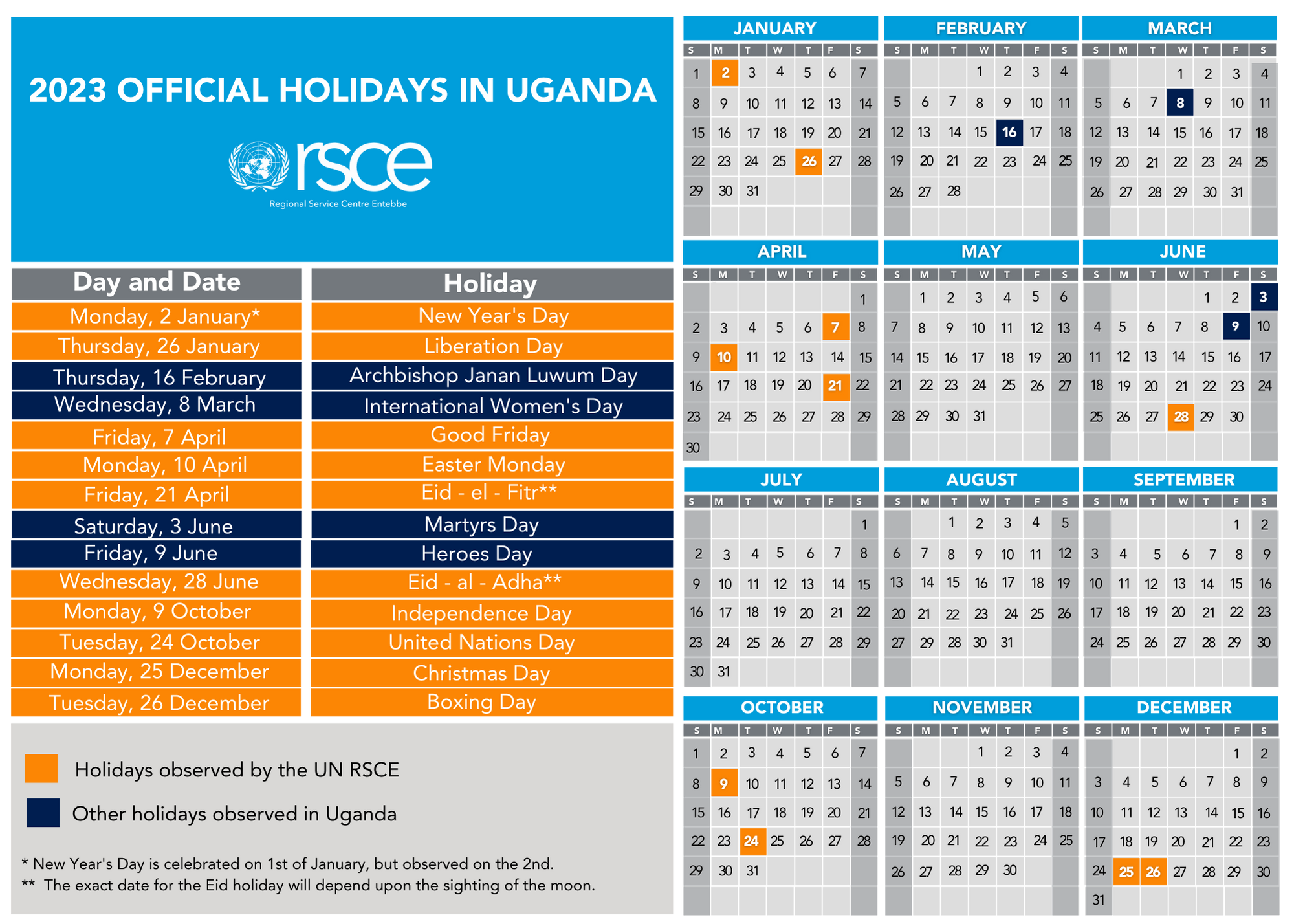 UN Public Holidays in Uganda RSCE