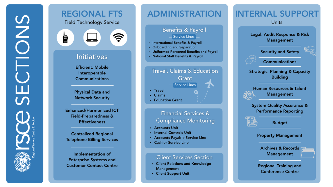 Infographic with RSCE Sections Infographic with RSCE Sections