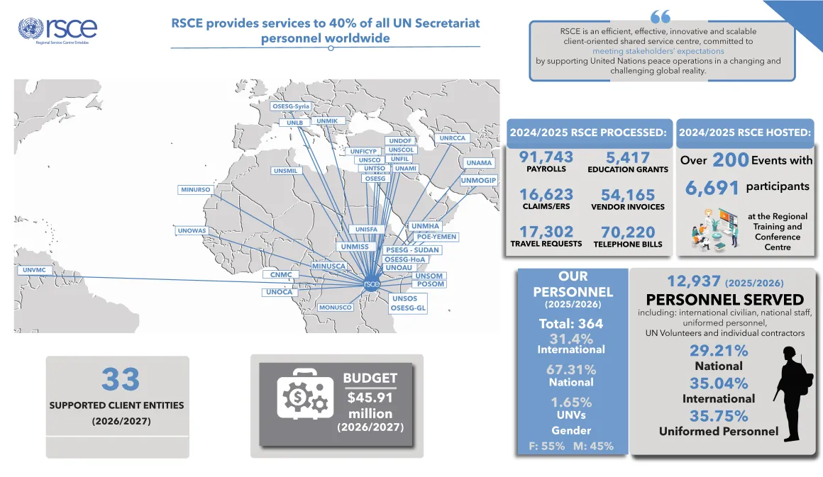 RSCE Infographic July 2026