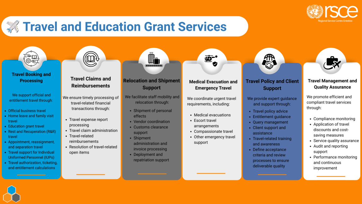 Travel and Education Grant SL Travel and Education Grant SL