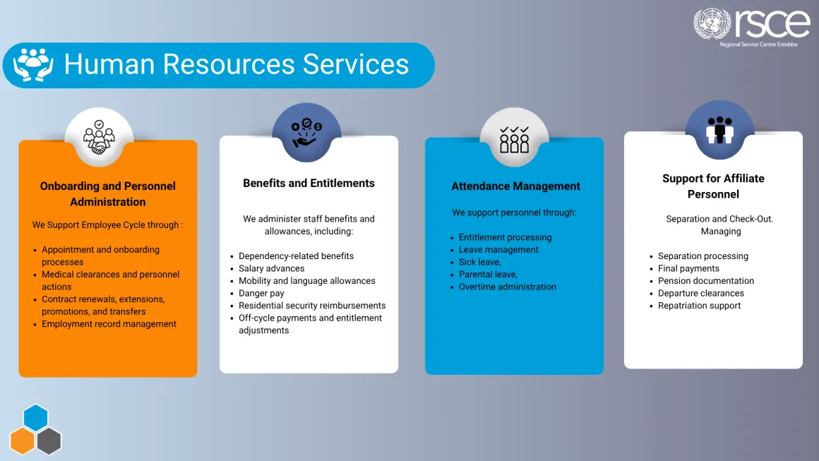 RSCE Human Resources Services Infographic