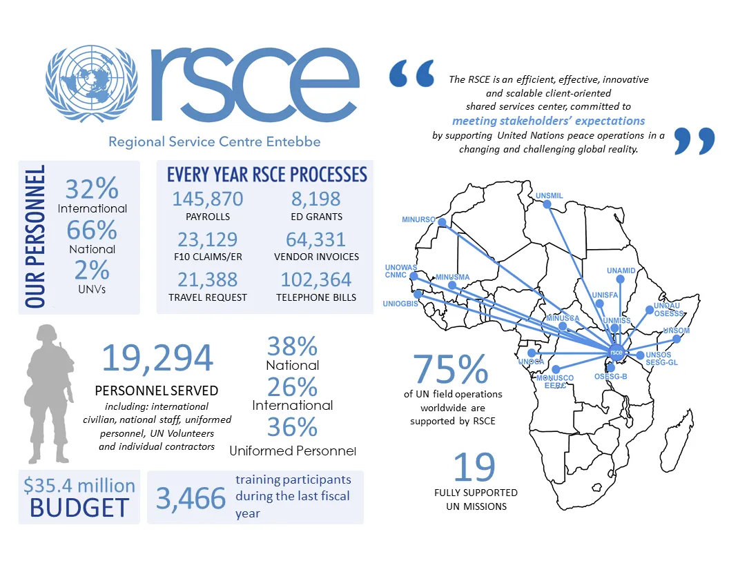 RSCE Infographics August 2026